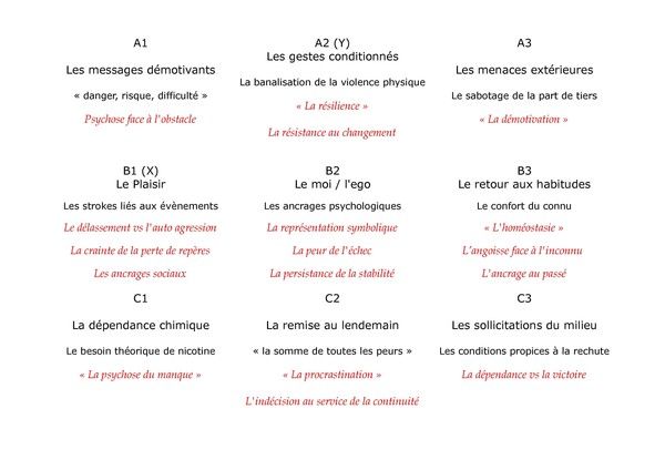 Les conséquences pour cessant de fumer